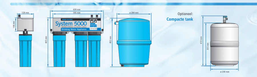 Afmetingen van het WFS System 5000 en de voorraadtank